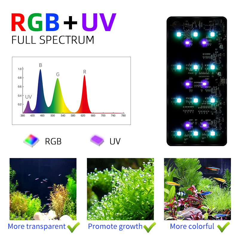 ไฟปลูกต้นไม้ในร่มแบบพกพา Mini9 - Aquarium Plants For Sale บทวิจารณ์และราคา