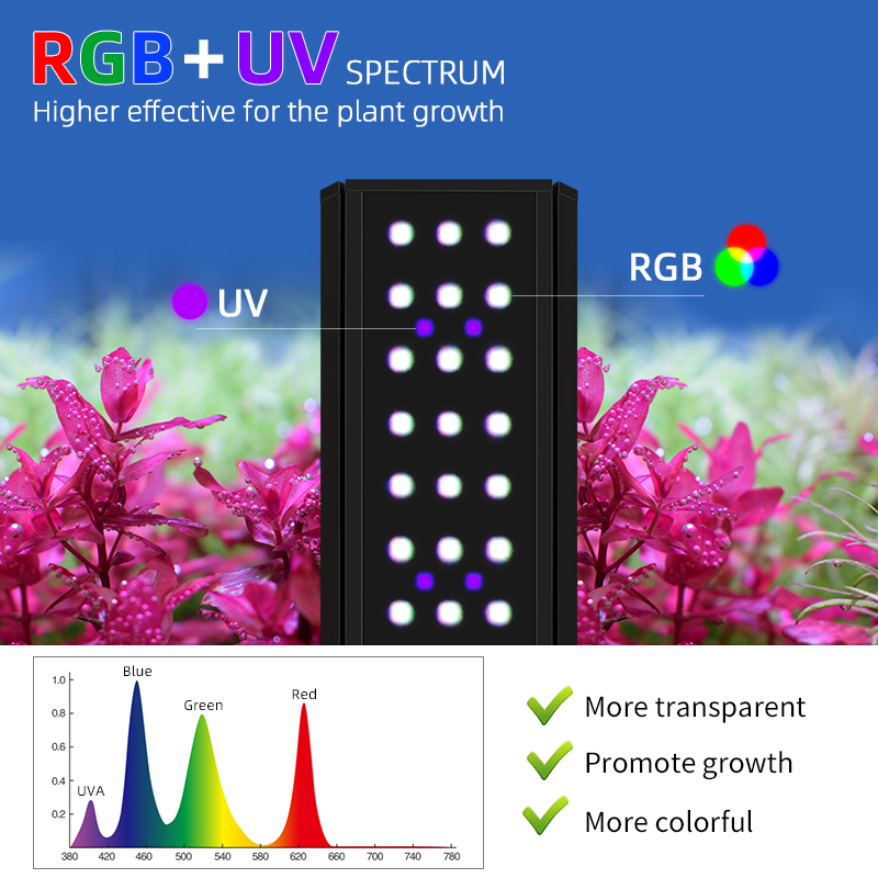 ไฟตู้ปลา M300D1 PRO ขายดี ไฟ R - Aquarium Plants For Sale บทวิจารณ์และราคา